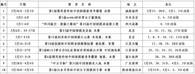 关于奥斯梅恩“我谨慎管理着一些球员，我认为不一定需要进行250次会面才能完成续约，但奥斯梅恩的续约可能是个例外，那不勒斯必须准备一场真正的谈判，投入金钱，在谈判中，那不勒斯不能吝啬，重要的是，俱乐部对支出的价值有一定的把握。